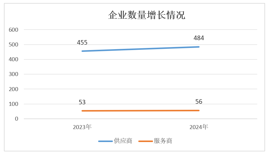 540家企业、近142亿营收，康复辅具产业未来可期！1.png