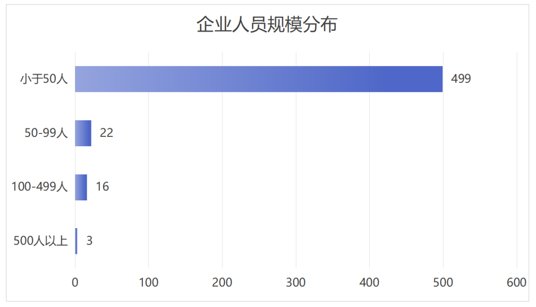 540家企业、近142亿营收，康复辅具产业未来可期！7.png